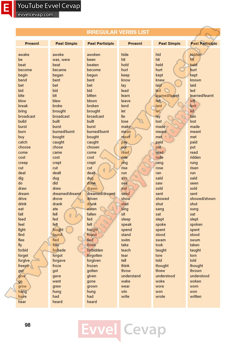 10-sinif-ingilizce-spice-up-ders-kitabi-cevabi-sayfa-98-2025-2026