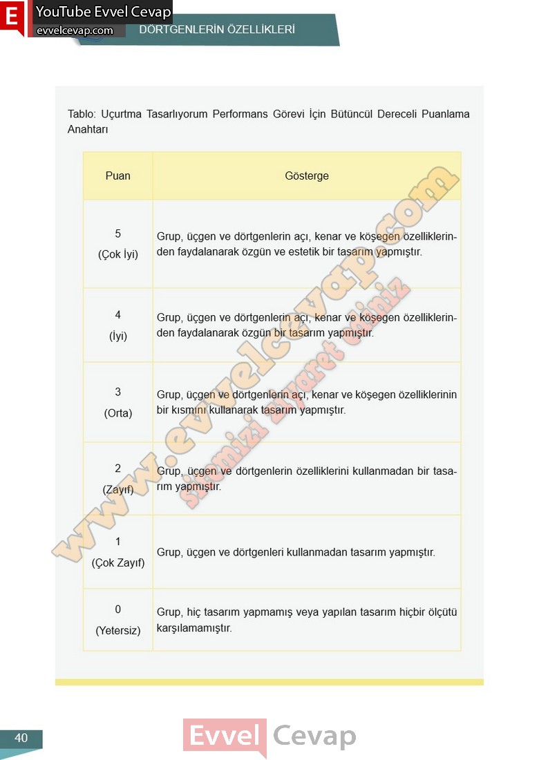 6-sinif-matematik-ders-kitabi-cevabi-meb-2-kitap-sayfa-40
