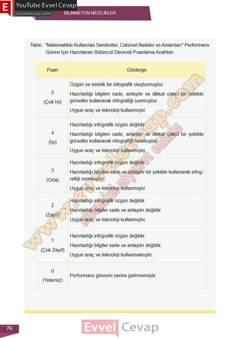 6-sinif-matematik-ders-kitabi-cevabi-meb-2-kitap-sayfa-76