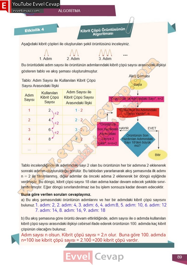 6-sinif-matematik-ders-kitabi-cevabi-meb-2-kitap-sayfa-89