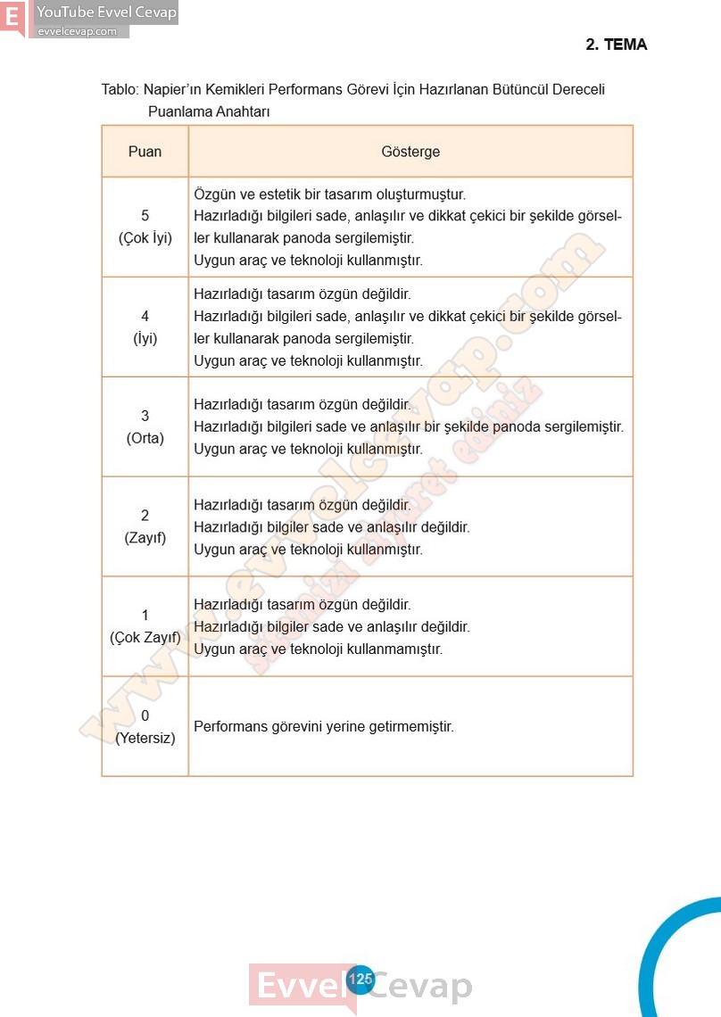 5-sinif-matematik-ders-kitabi-cevaplari-meb-1-kitap-sayfa-125-2027