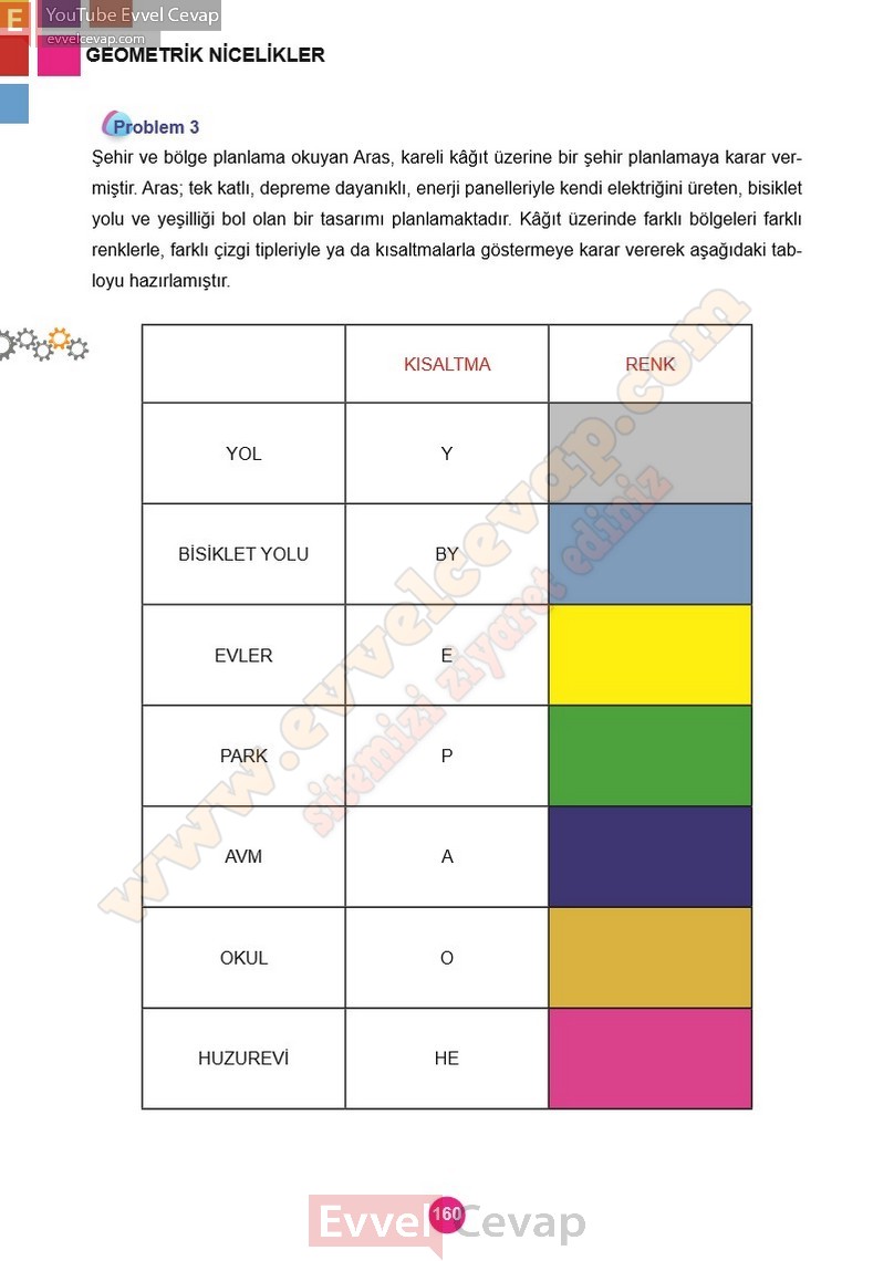 5-sinif-matematik-ders-kitabi-cevaplari-meb-1-kitap-sayfa-160-2027