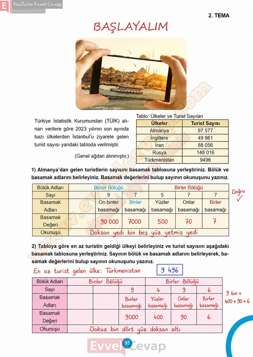 5-sinif-matematik-ders-kitabi-cevaplari-meb-1-kitap-sayfa-95-2027