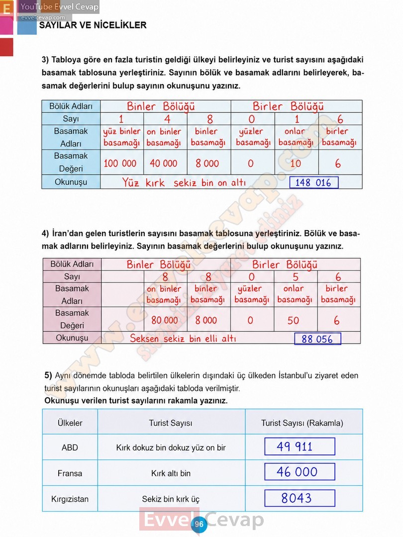 5-sinif-matematik-ders-kitabi-cevaplari-meb-1-kitap-sayfa-96-2027