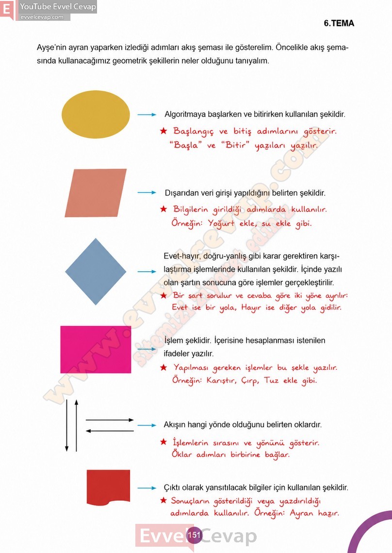 5-sinif-matematik-ders-kitabi-cevaplari-meb-2-kitap-sayfa-151-2027