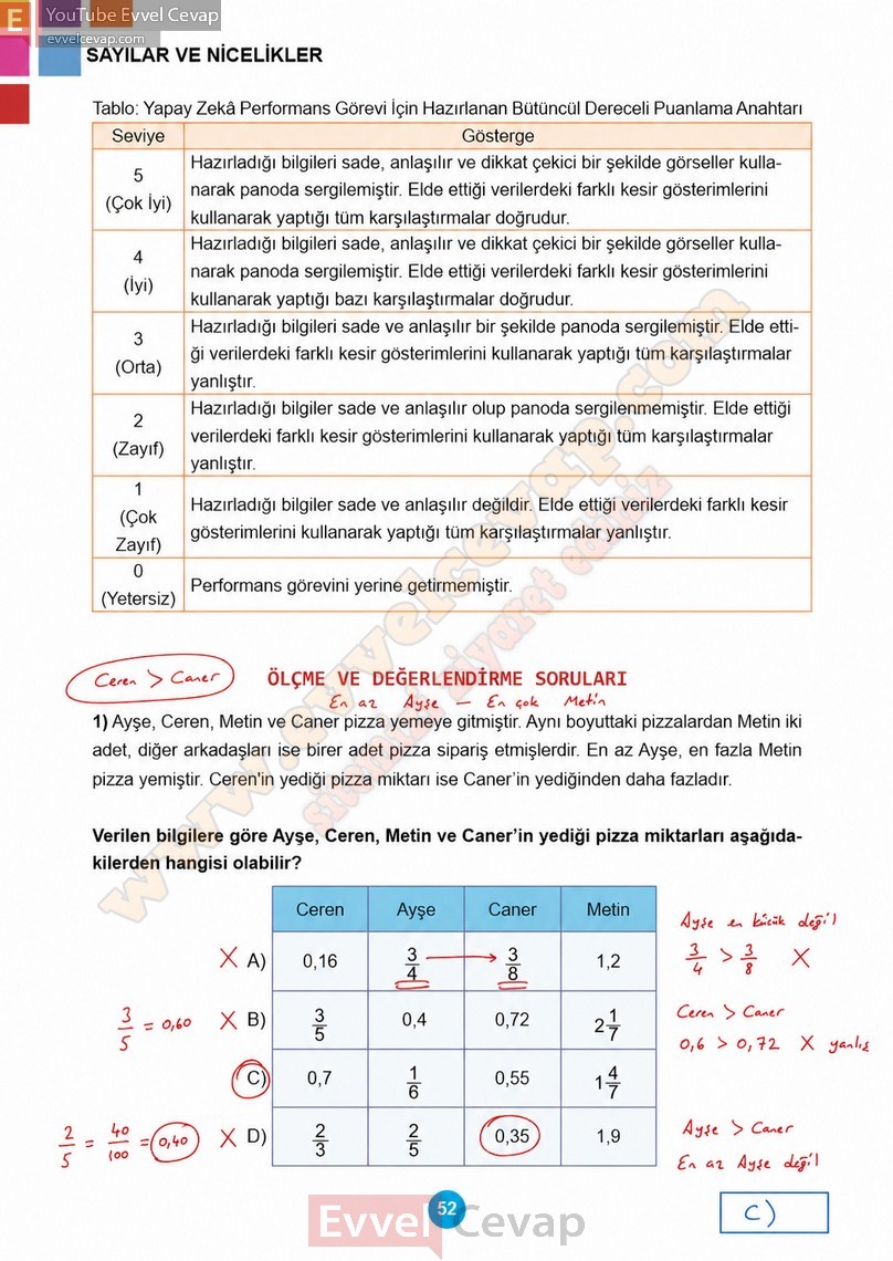5-sinif-matematik-ders-kitabi-cevaplari-meb-2-kitap-sayfa-52-2027