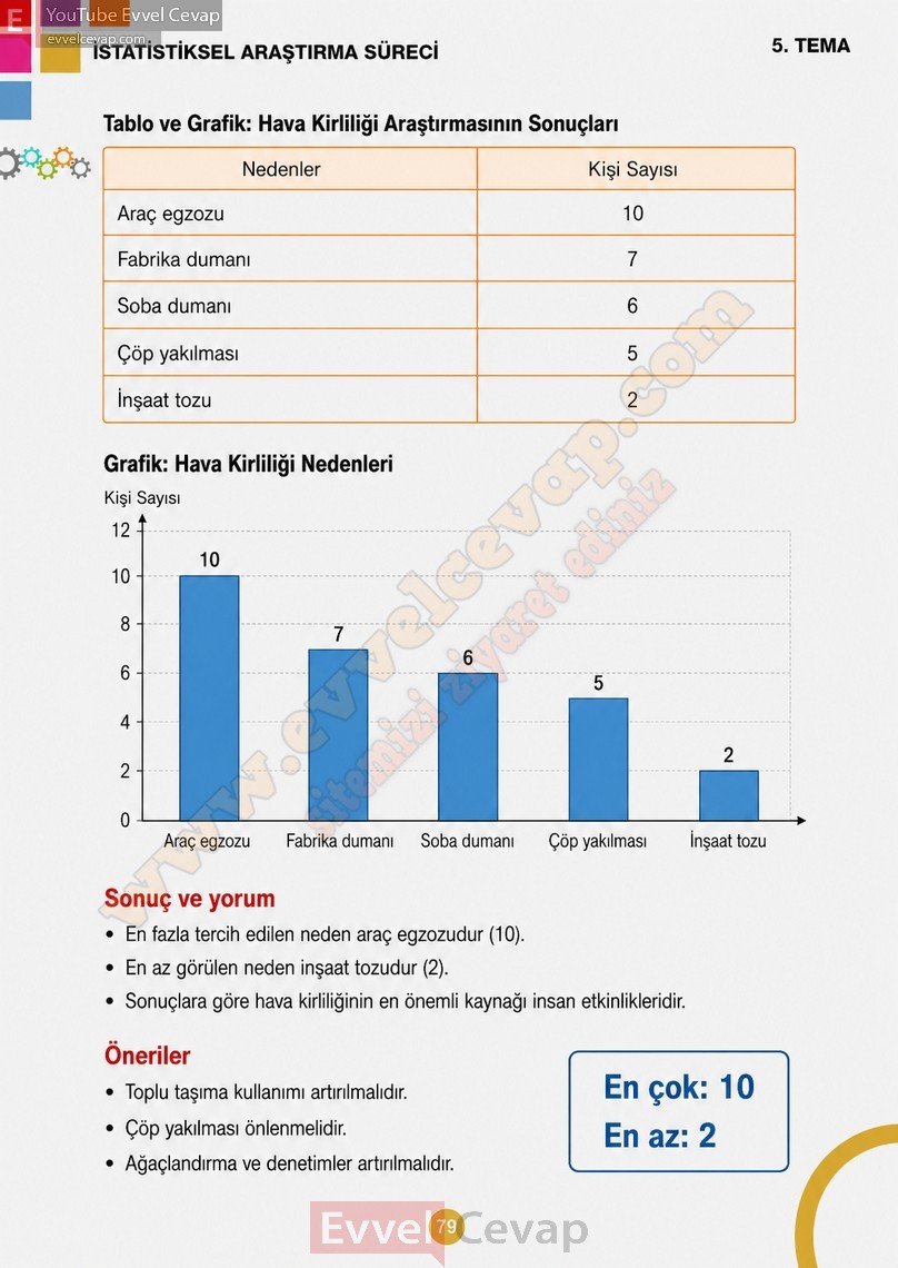 5-sinif-matematik-ders-kitabi-cevaplari-meb-2-kitap-sayfa-79-2027