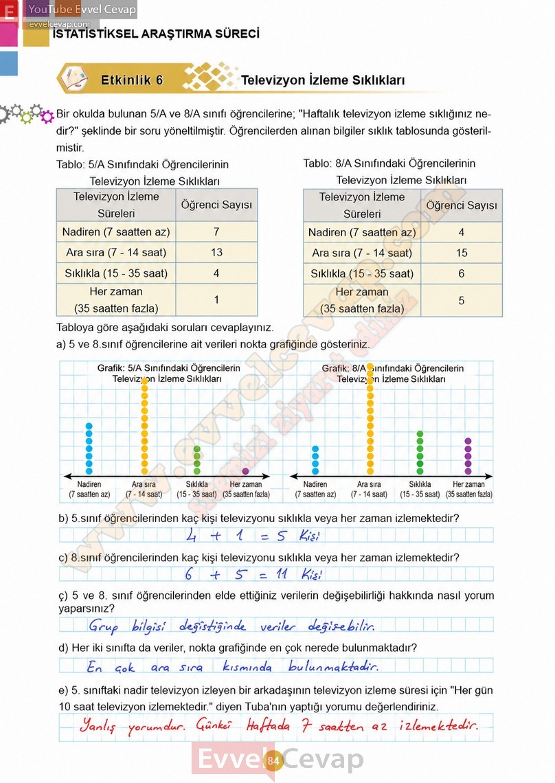 5-sinif-matematik-ders-kitabi-cevaplari-meb-2-kitap-sayfa-84-2027