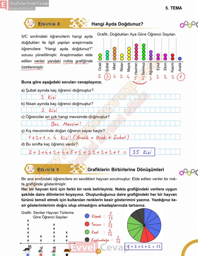 5-sinif-matematik-ders-kitabi-cevaplari-meb-2-kitap-sayfa-87-2027