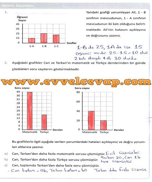 5-sinif-meb-yayinlari-matematik-ders-kitabi-sayfa-128-cevabi