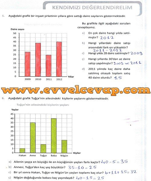 5-sinif-meb-yayinlari-matematik-ders-kitabi-sayfa-131-cevabi