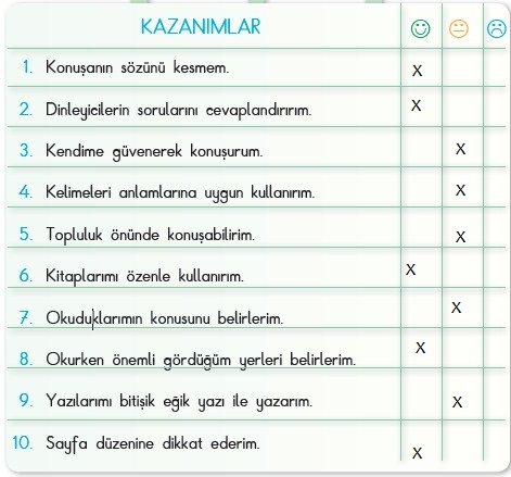 3. Sınıf Nova Yayınları Türkçe Çalışma Kitabı 3. Tema Hayal Gücü Öz ...