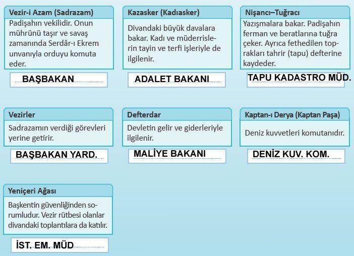 Türk Kültür ve Medeniyet Tarihi Ders Kitabı Cevapları Meb Yayınları