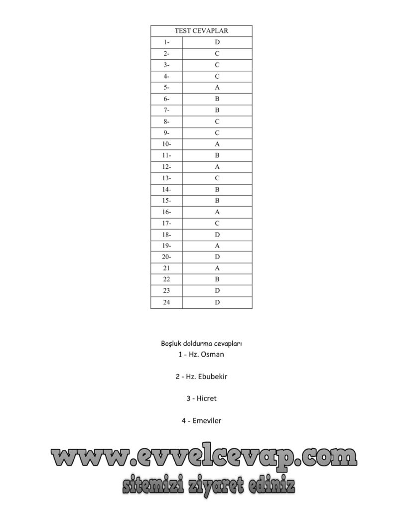 6. Sınıf Sosyal Bilgiler 2. Dönem 1. Yazılı Soruları 2018-2019