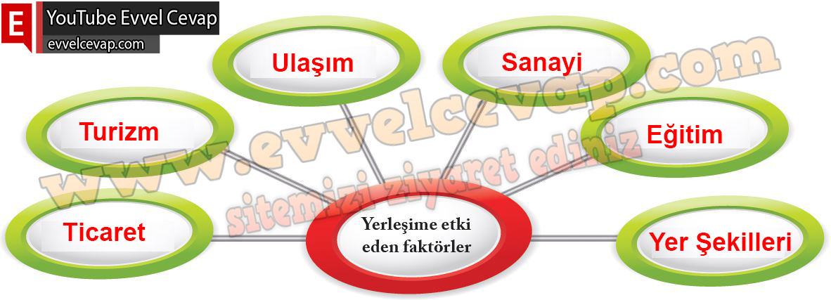 7. Sınıf Sosyal Bilgiler Ekoyay Yayınları Ders Kitabı Sayfa 105 Cevabı 