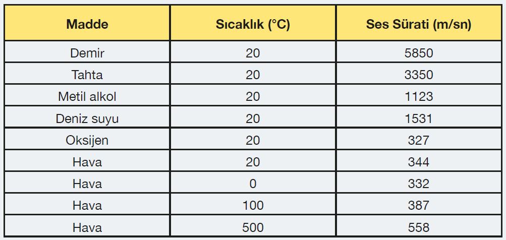 6. Sınıf Meb Yayınları Fen Bilimleri Ders Kitabı Sayfa 175 Cevabı