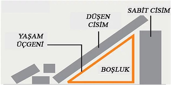 Deprem Anında Yapılması Gerekenler