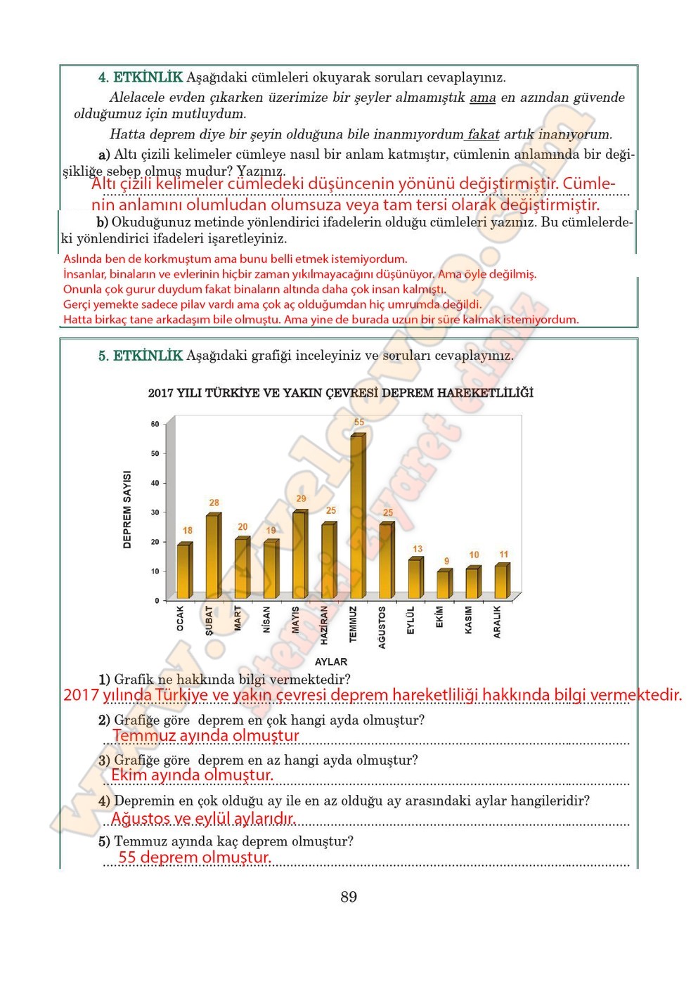 5. sınıf Anıttepe Yayıncılık Türkçe Ders Kitabı Cevapları Sayfa 89