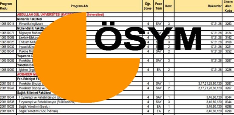 DGS Ek Tercihleri Başladı