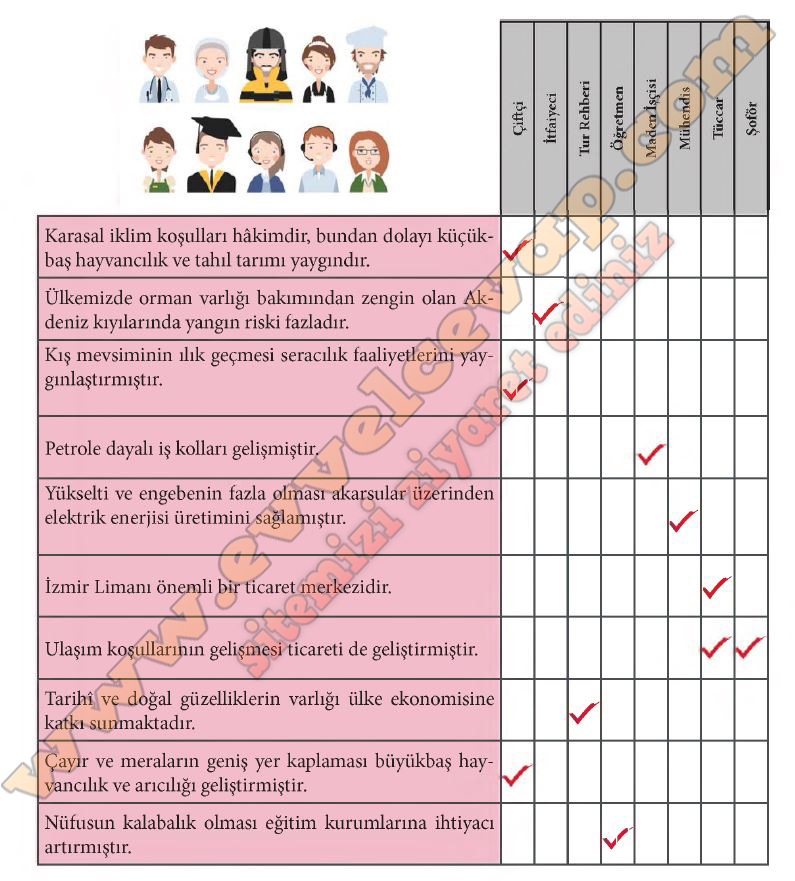 5. Sınıf Sosyal Bilgiler Çalışma Sayfaları Kitabı Cevapları 5. Ünite ...