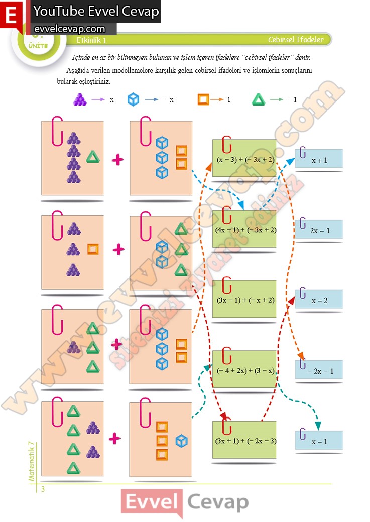 7. Sınıf Matematik Çalışma Sayfaları Kitabı Cevapları 3. Ünite Sayfa 3