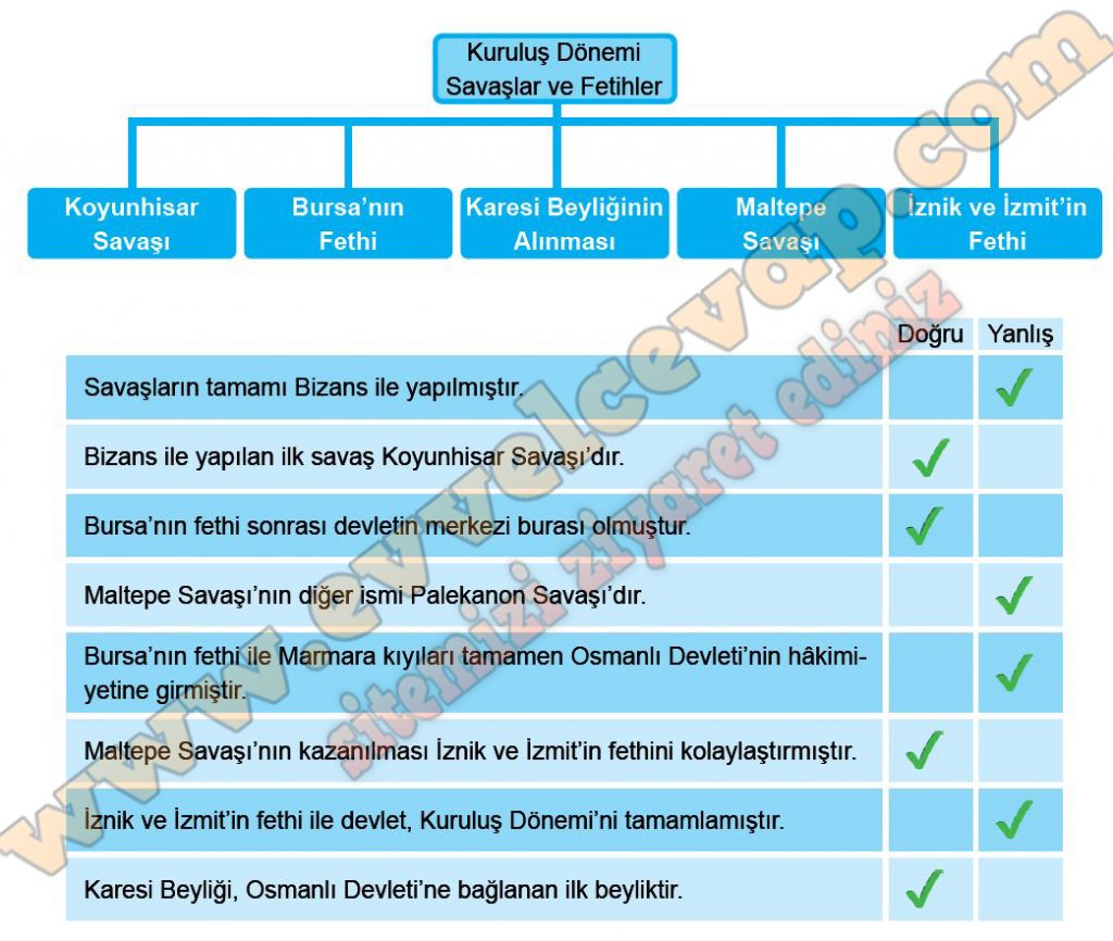 7. Sınıf Sosyal Bilgiler Çalışma Sayfaları Kitabı Cevapları 2. Ünite ...