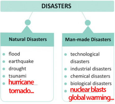 Look at the diagram below. Add one more example for each category and ...