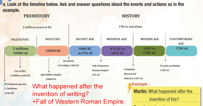 Look at the timeline below. Ask and answer questions about the events ...