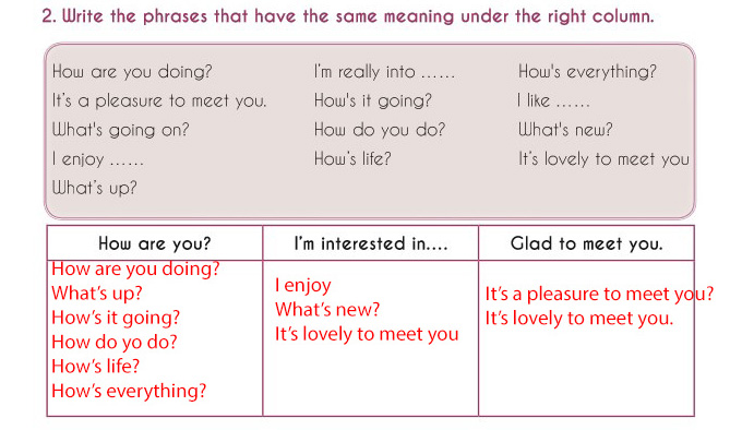 All the same meaning. Match the Word in the right column with their meaning in the right column.