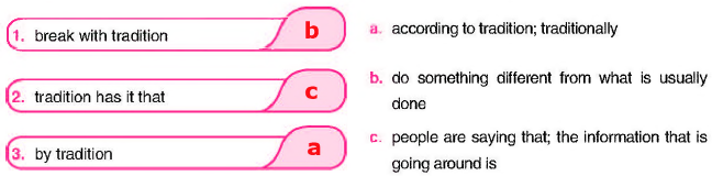 Match The Idioms With Their Meanings.