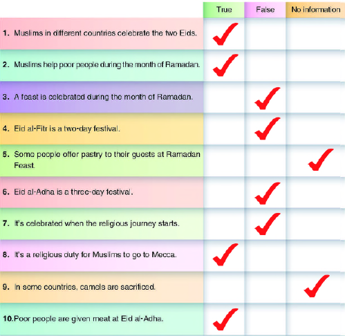 Correct column. 8 Класс true false. Tick the true sentences.. Read the article again Tick true and Cross false 8 класс. 2. Tick the correct columns. Отметь соответствующие 2. колочки..