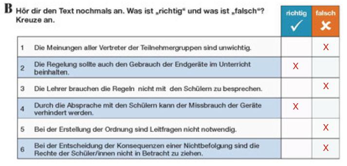 Hör Dir Den Text Nochmals An. Was Ist „richtig“ Und Was Ist „falsch ...