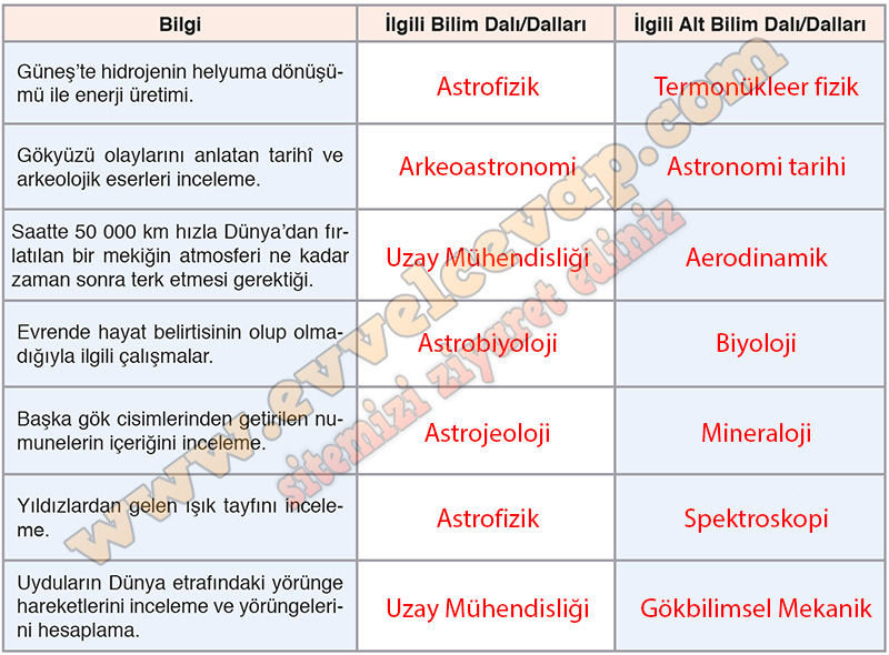 Astronomi Ve Uzay Bilimleri Ders Kitabı Cevapları Meb Yayınları Sayfa 18