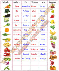 Hangi Mevsimde, Hangi Sebze Ve Meyveler Yetişir? Tabloda Boş Bırakılan ...