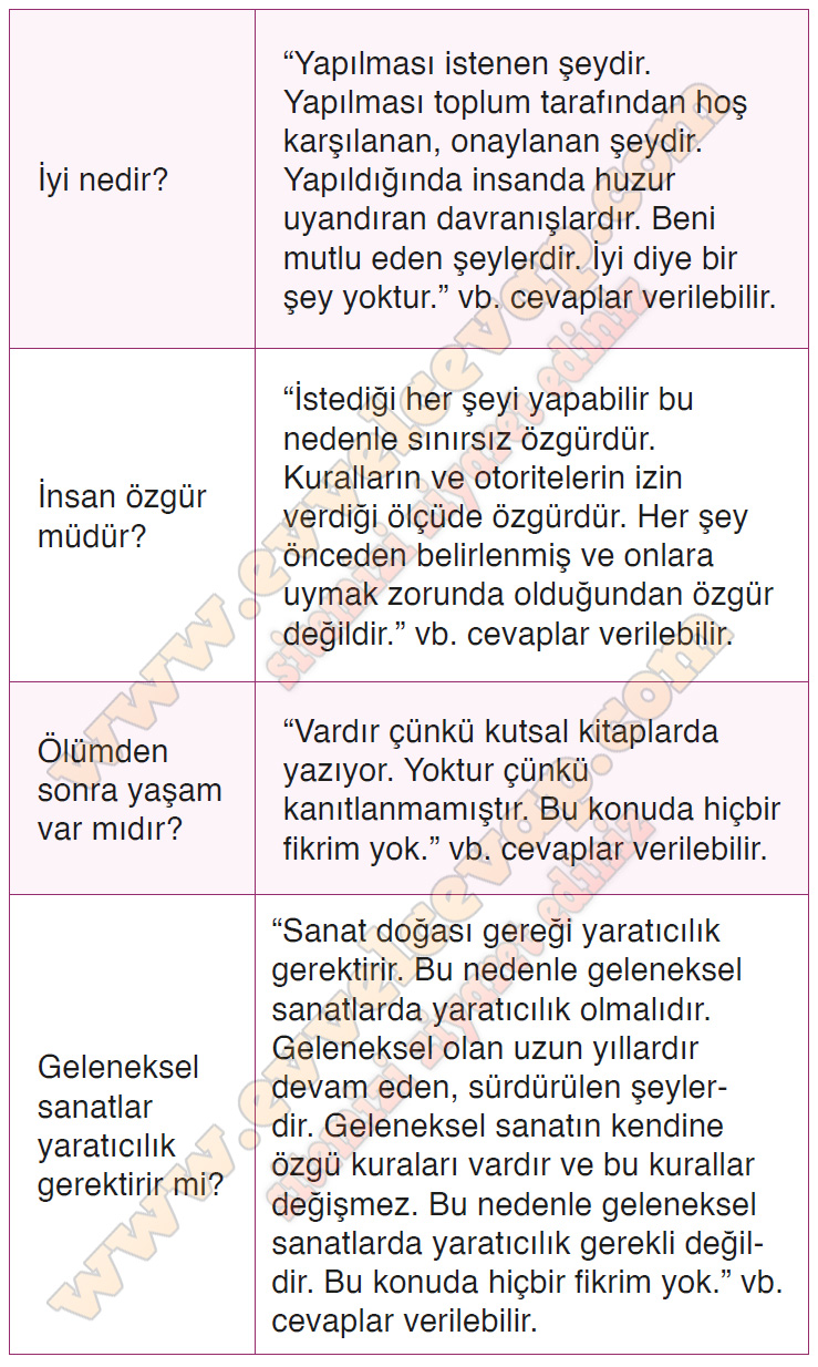 10. Sınıf Felsefe Kavram Öğretimi Kitabı Cevapları Sayfa 41