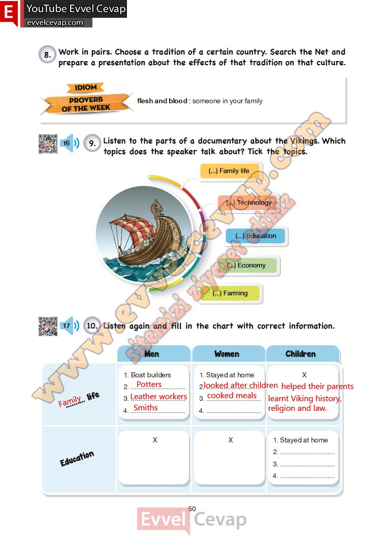 10-sinif-ingilizce-ders-kitabi-cevabi-cem-sayfa-50