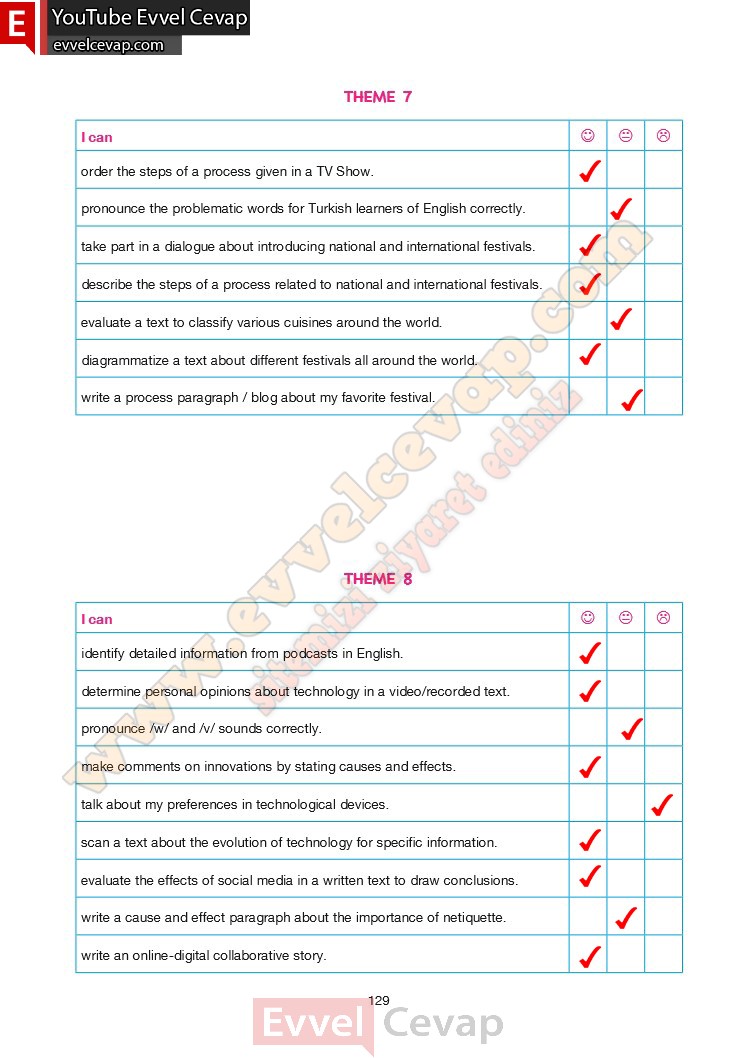 10-sinif-ingilizce-ders-kitabi-cevaplari-cem-sayfa-129