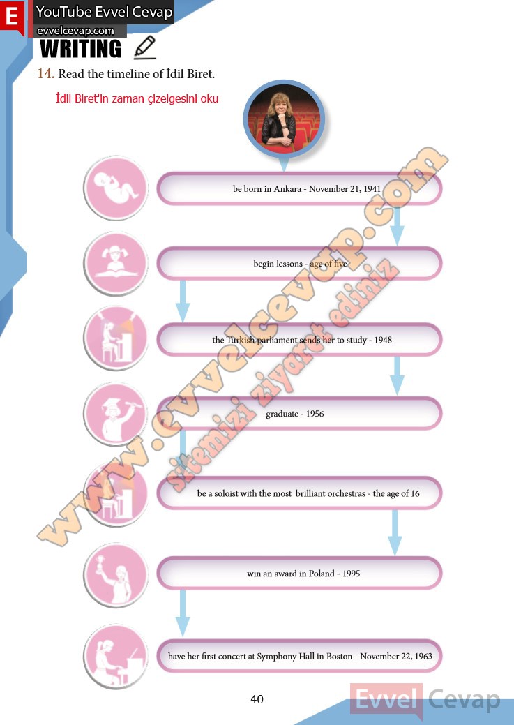 7-sinif-ingilizce-ders-kitabi-cevabi-meb-sayfa-40