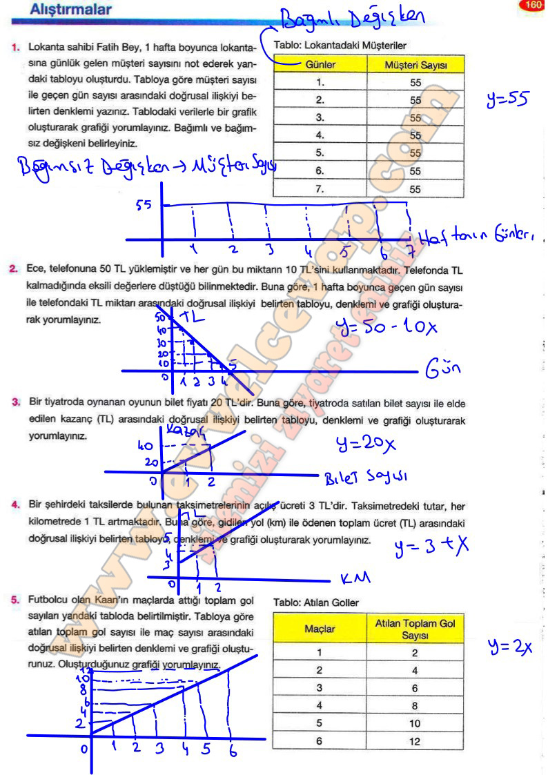 8-sinif-matematik-ders-kitabi-cevaplari-berkay-yayinlari-sayfa-160