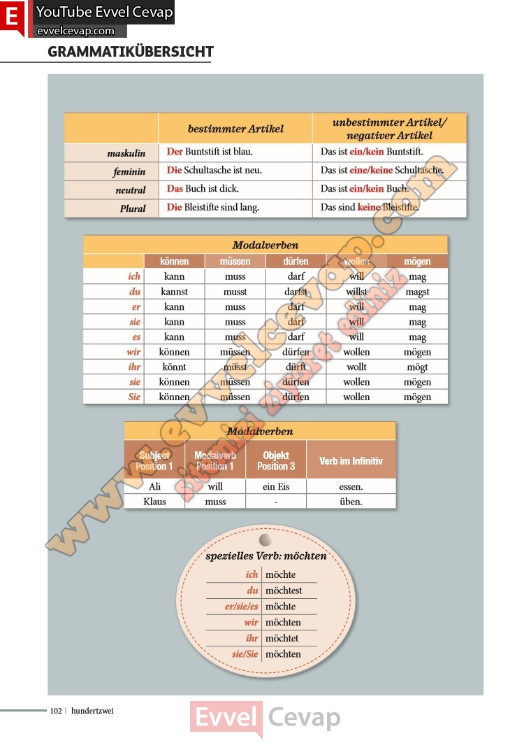 9-sinif-almanca-ders-kitabi-cevaplari-meb-sayfa-102