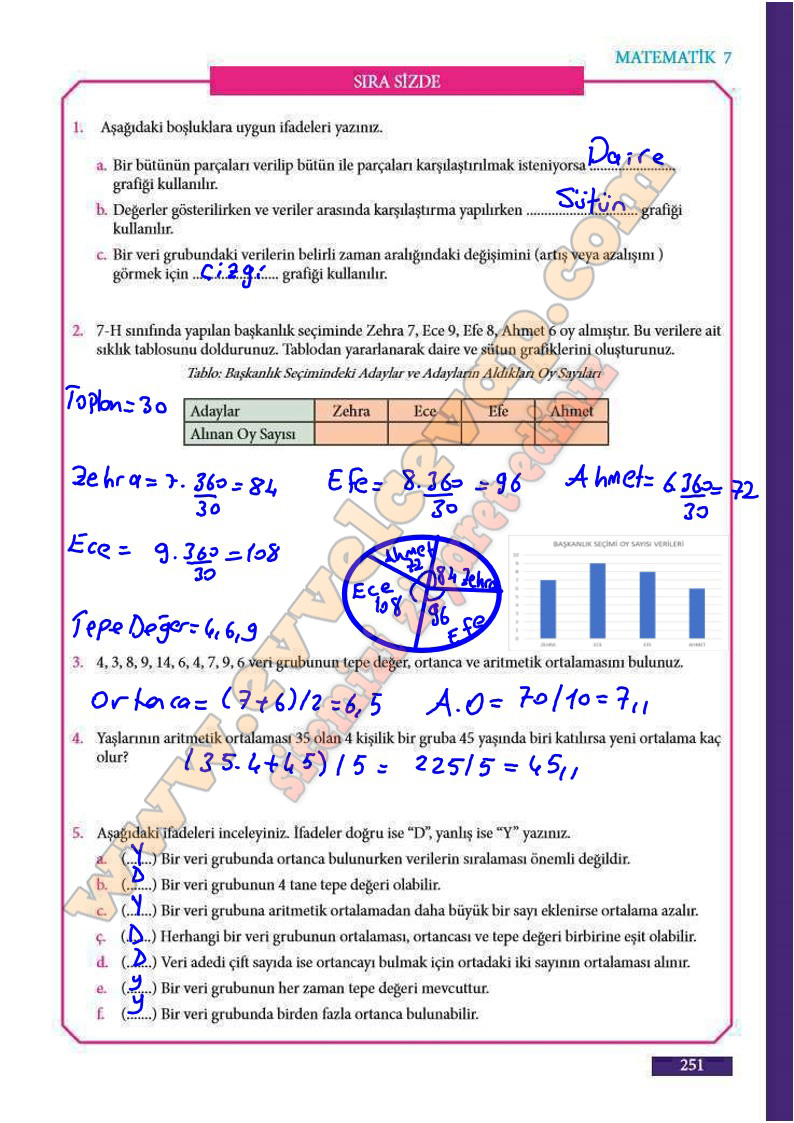 7-sinif-matematik-ders-kitabi-cevabi-meb-sayfa-251