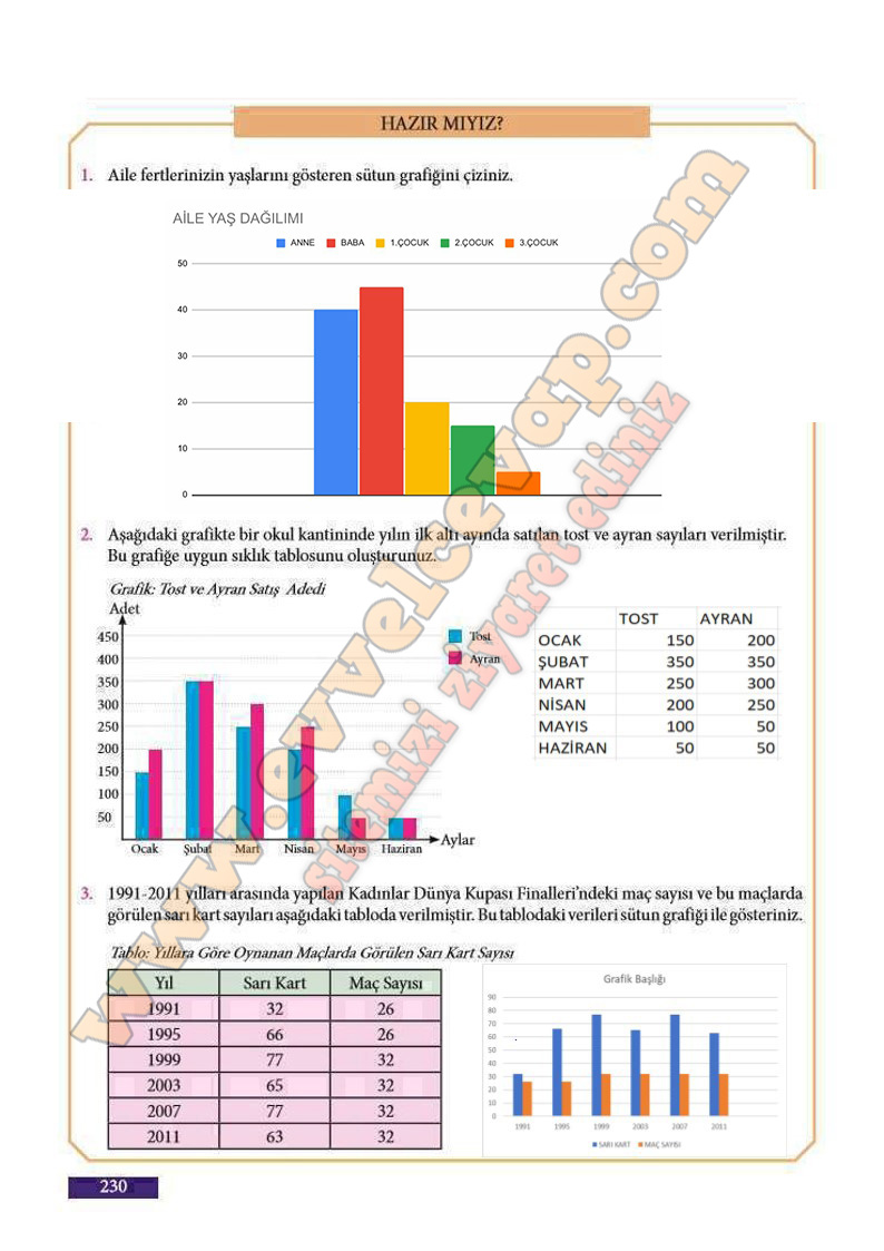 7-sinif-matematik-ders-kitabi-cevaplari-meb-sayfa-230