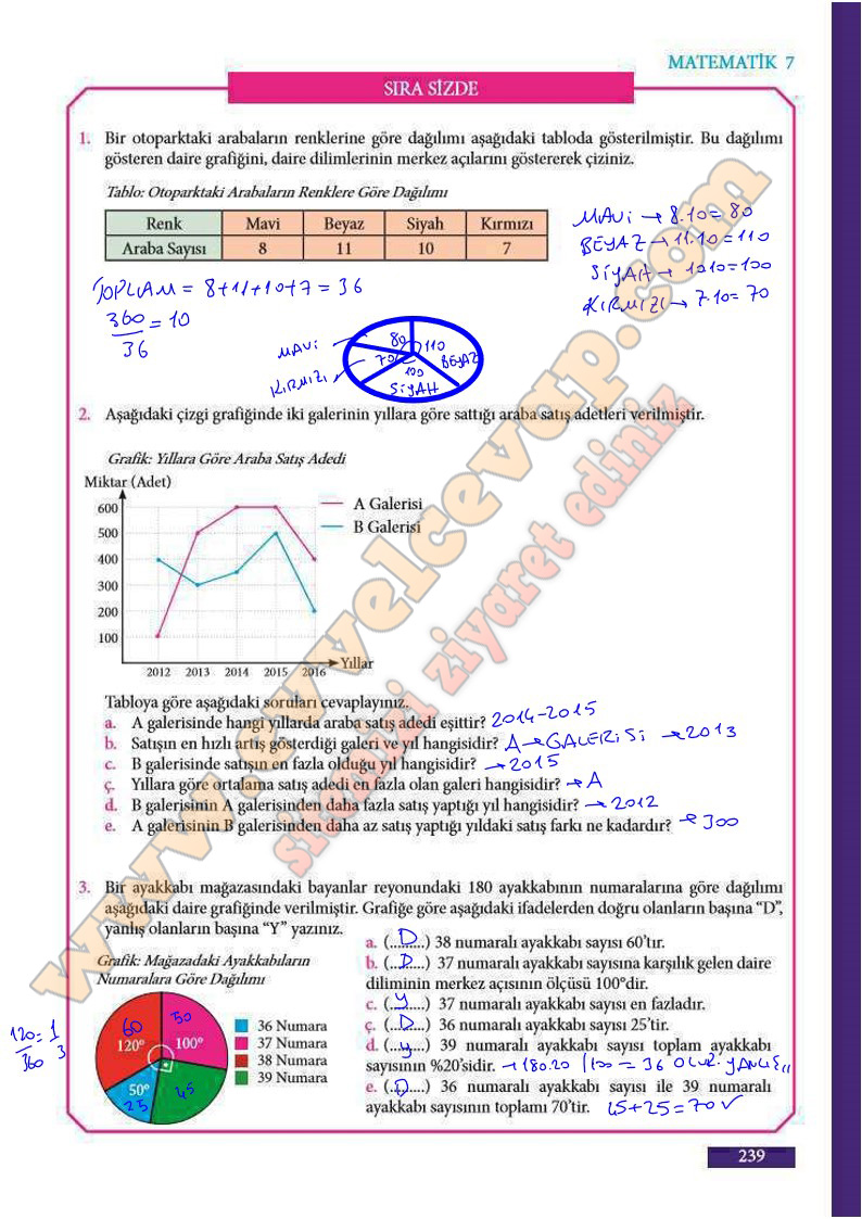 7-sinif-matematik-ders-kitabi-cevaplari-meb-sayfa-239