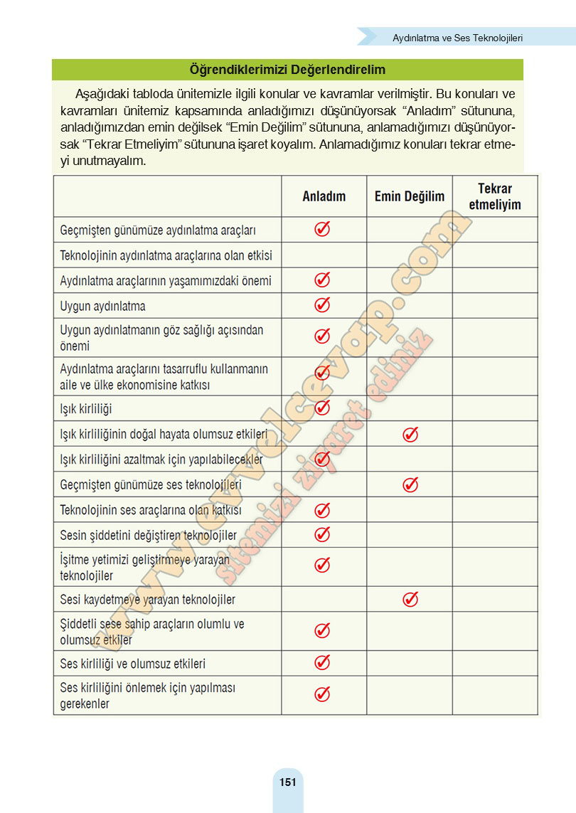 4-sinif-fen-bilimleri-ders-kitabi-cevaplari-sozcu-yayinlari-sayfa-151