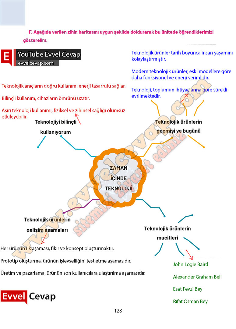 4-sinif-sosyal-bilgiler-ders-kitabi-cevabi-ferman-yayincilik-sayfa-128