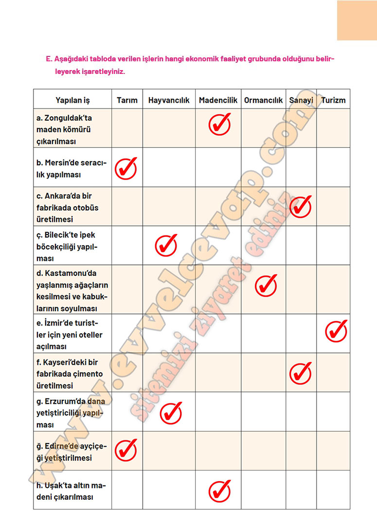 4-sinif-sosyal-bilgiler-ders-kitabi-cevabi-ferman-yayincilik-sayfa-151
