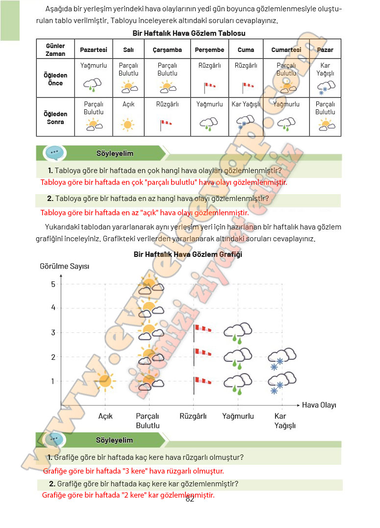 4-sinif-sosyal-bilgiler-ders-kitabi-cevabi-ferman-yayincilik-sayfa-82