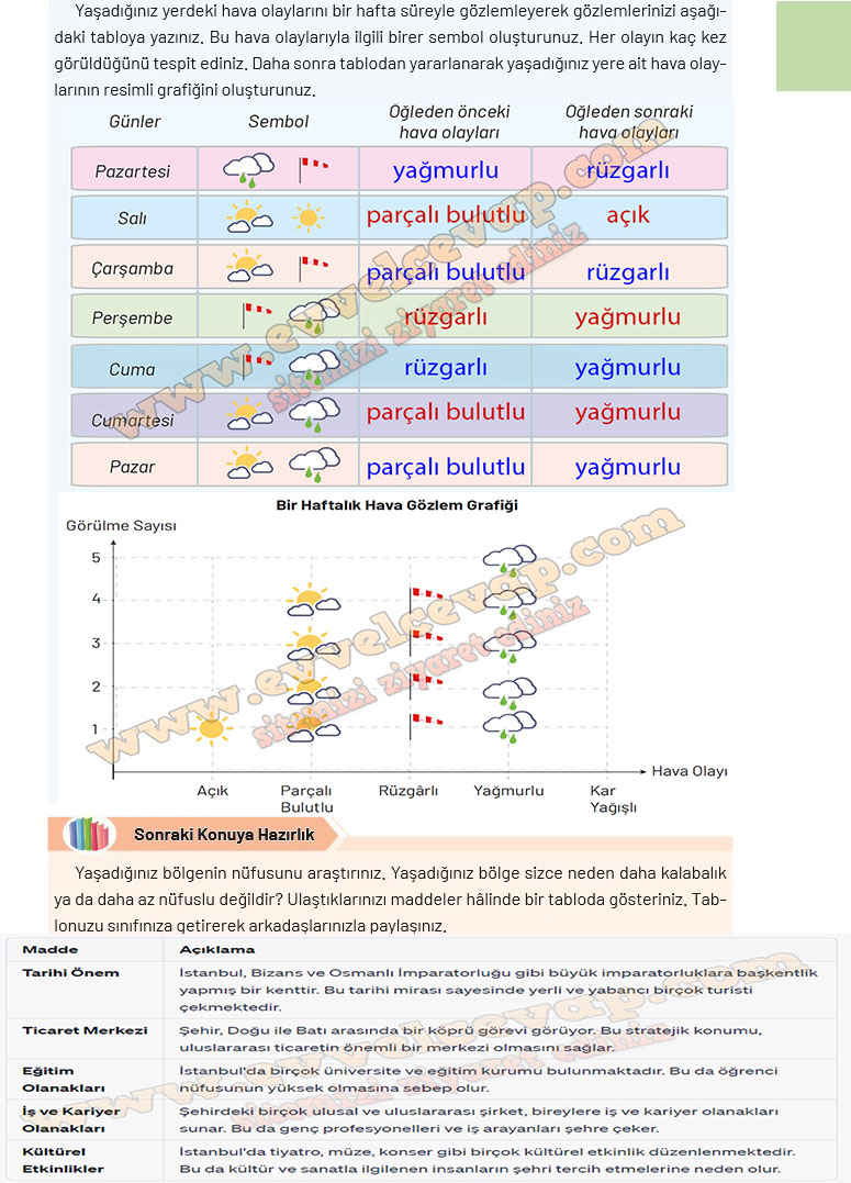 4-sinif-sosyal-bilgiler-ders-kitabi-cevabi-ferman-yayincilik-sayfa-83