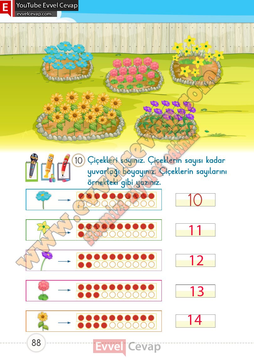 1-sinif-matematik-ders-kitabi-cevaplari-meb-1-kitap-sayfa-88