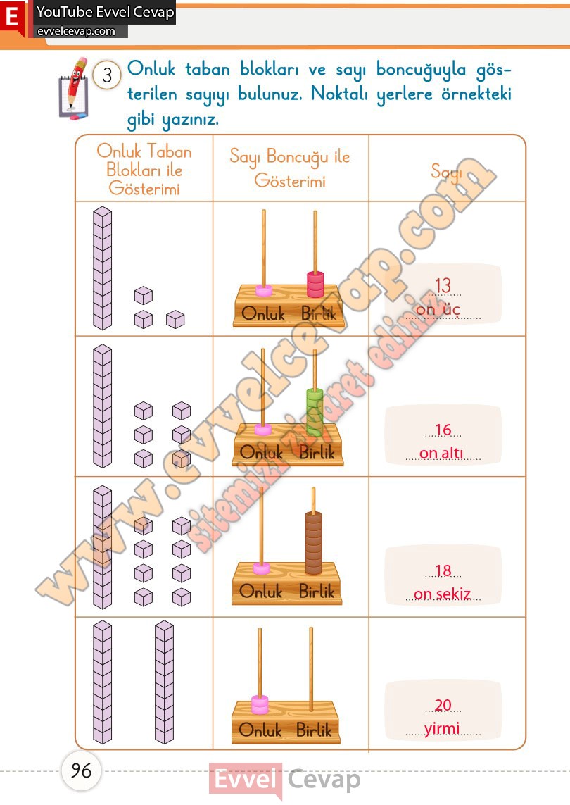 1-sinif-matematik-ders-kitabi-cevaplari-meb-1-kitap-sayfa-96